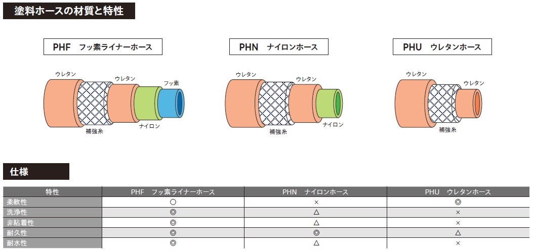 proimages/products/IWATA-HOSE/IWATA-HOSE.jpg